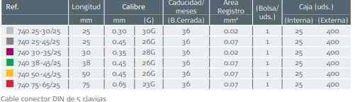 Aguja Concentrica / AMBU Neuroline / 50x0.45mm / 26G / Amarillo / Caja 25 uds. 